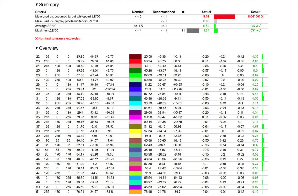 Résultat des mesures du Dell XPS 13 2-en-1 après calibration
